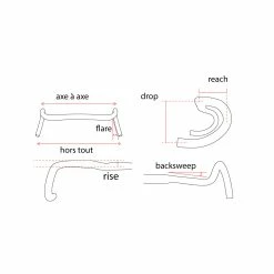 Ergotec-Humpert Guidon Noir De Vélo Randonneur Ergotec -Pièces Détachées Vélo cintre gravel schema