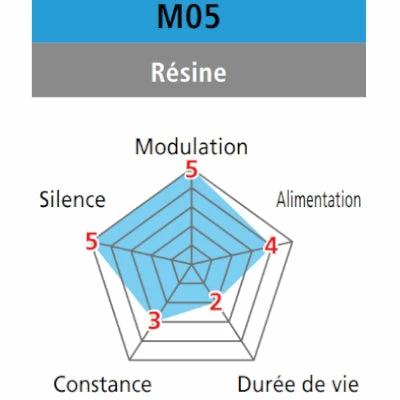 Plaquettes De Frein à Disque Organiques Shimano M05 Pour BR-M515 5 Plaquettes De Frein à Disque Organiques Shimano M05 Pour BR-M515 – Image 3