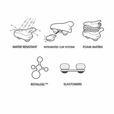 Selle De Vélo Gel Ellipse Relaxed Selle Royal 6 Selle De Vélo Gel Ellipse Relaxed Selle Royal – Image 4